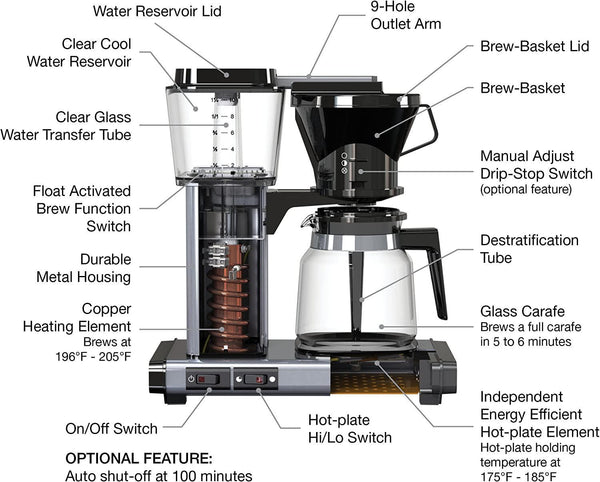 KB - Brushed Silver Technivorm Moccamaster – The Seasoned Gourmet