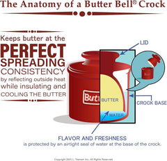 Butter Bell Crock (White)